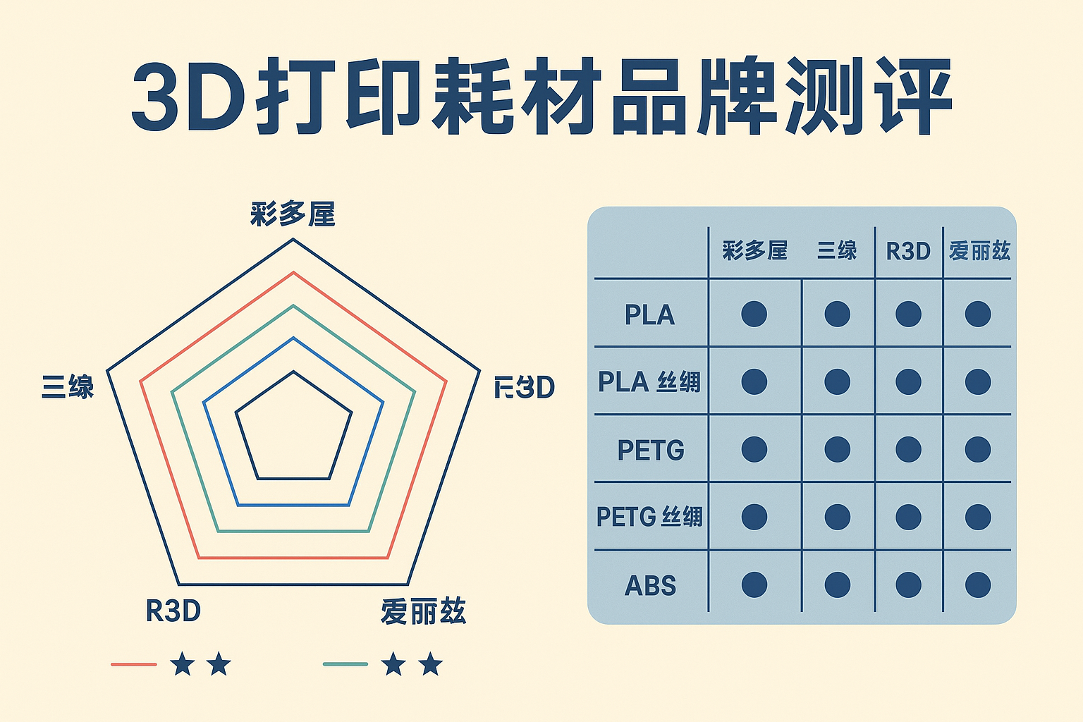 3D 打印耗材品牌口碑与参数大汇总（2025 最新版）