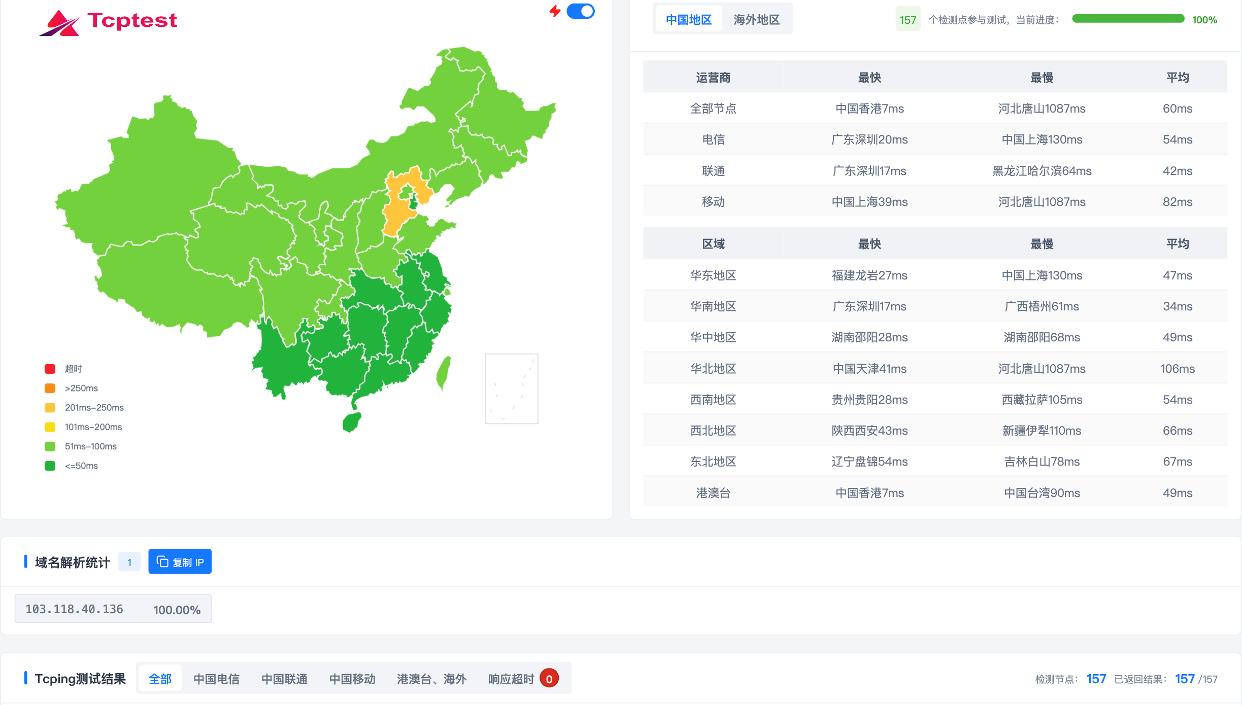 用 AI 做完 MVP 之后：怎样低成本让国内用户用上？CubeCloud 香港 Pro 实测与选型指南